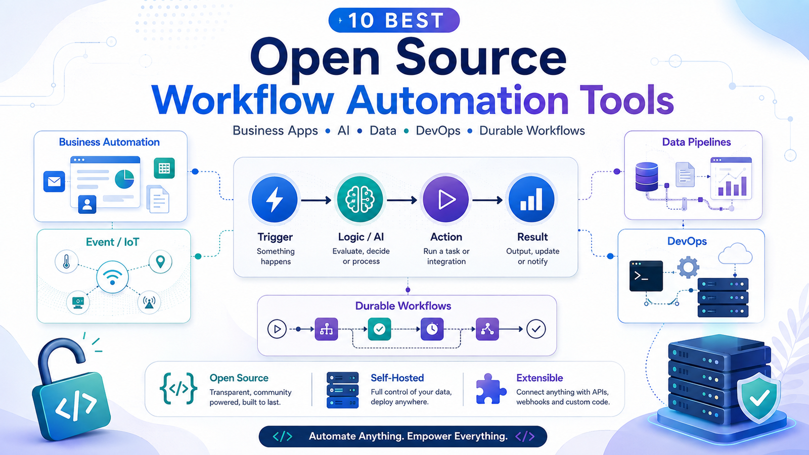open source workflow automation tools